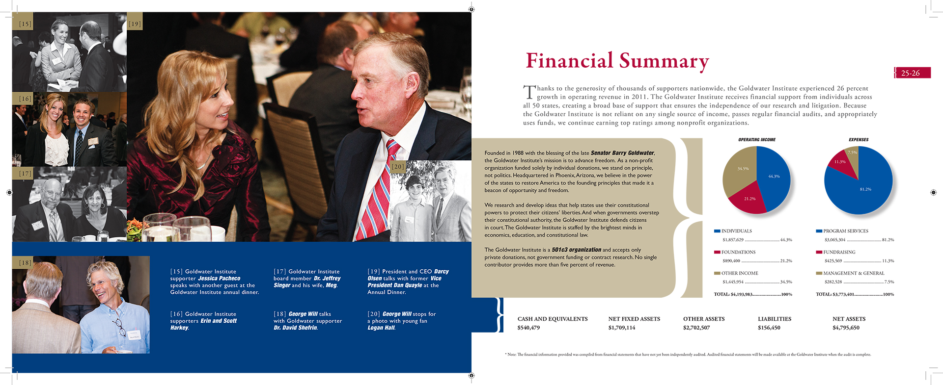 Goldwater Institute Annual Report Design