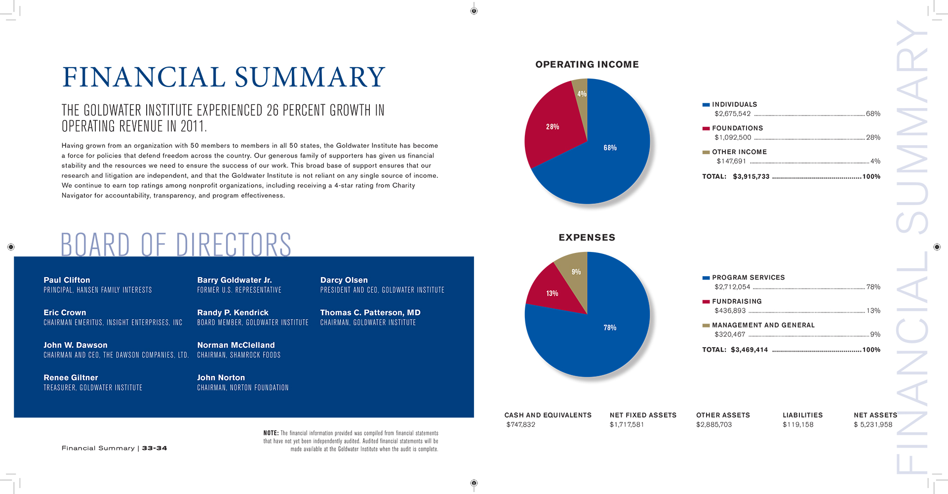 Goldwater Institute Annual Report Design