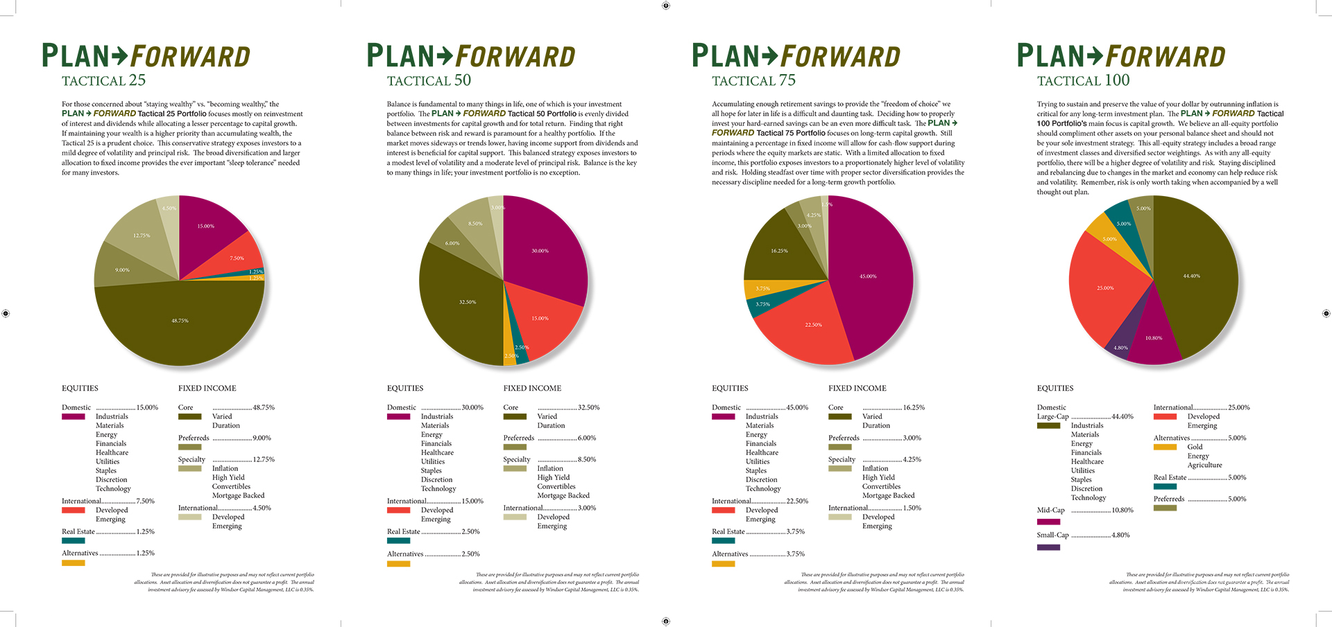 Windsor Capital Management -Brochure Content