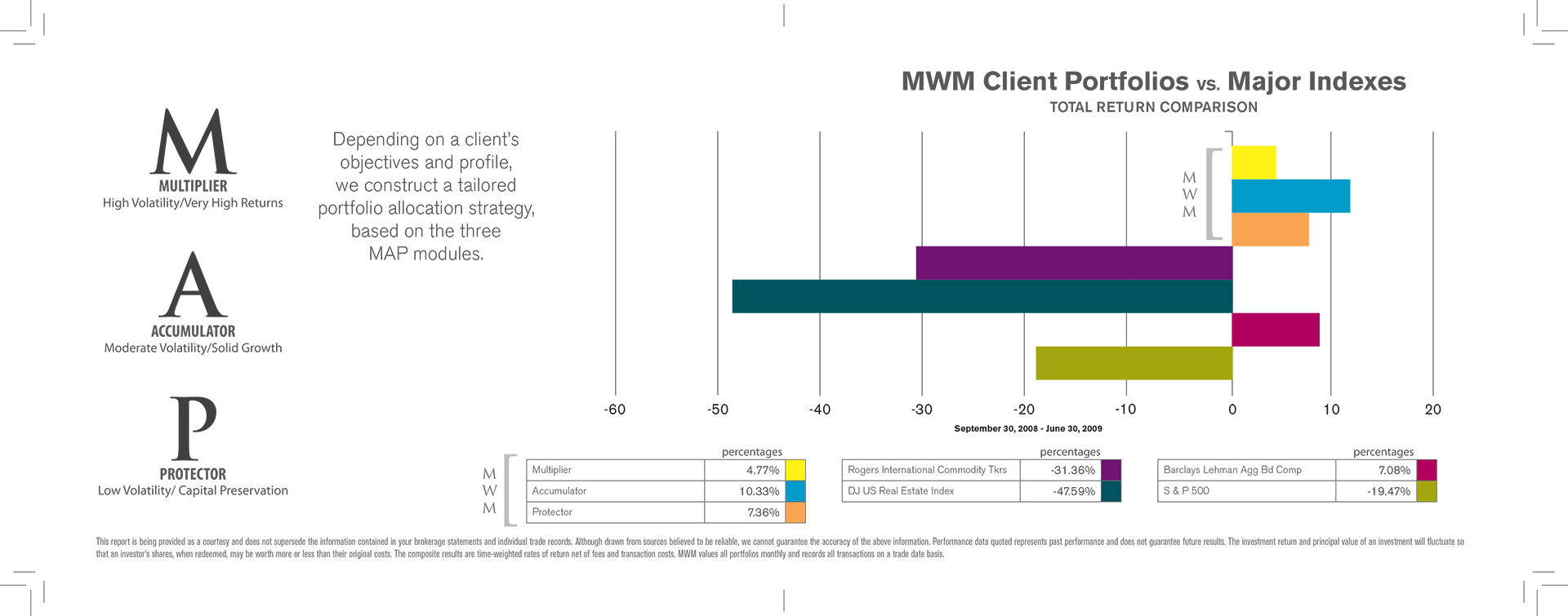 MWM Brochure Design